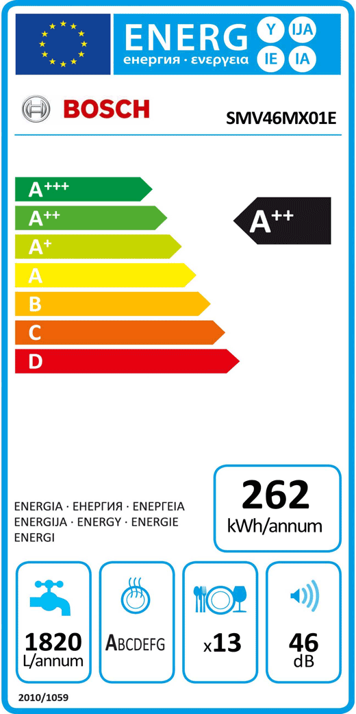 Energy Rating