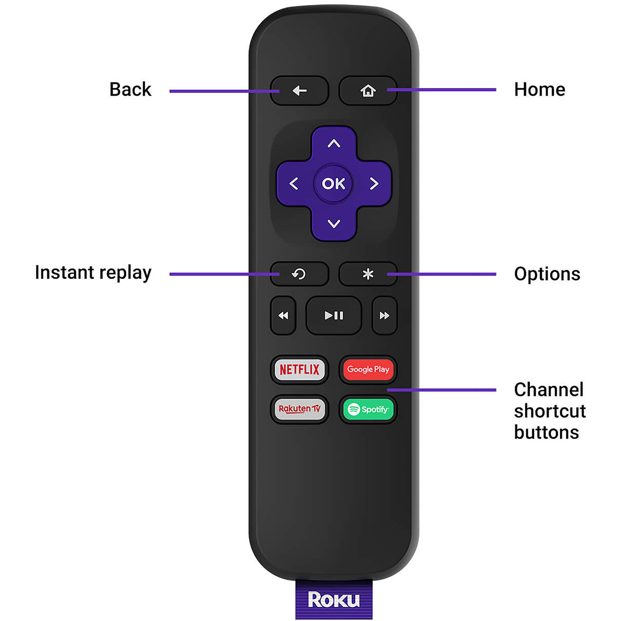 Roku Roku Express Streaming Player Smart Box WiFi Netflix BBC iPlayer