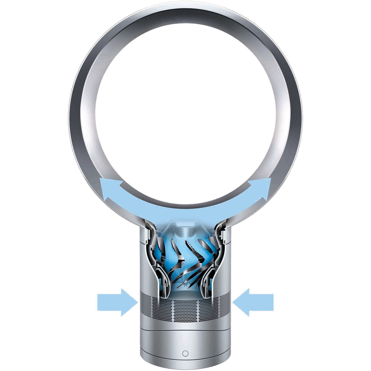 dyson cool fan round