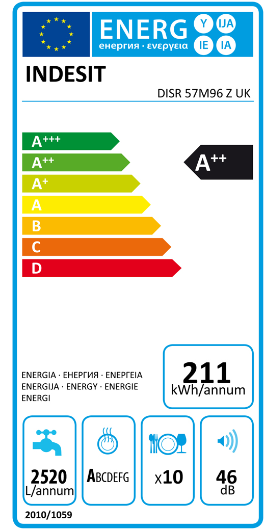 Energy Rating