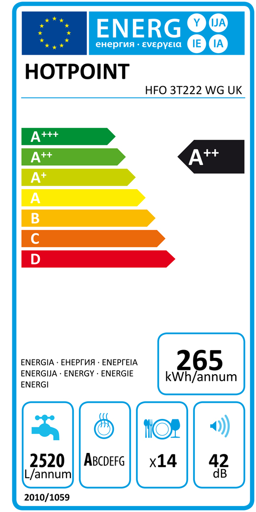 Energy Rating