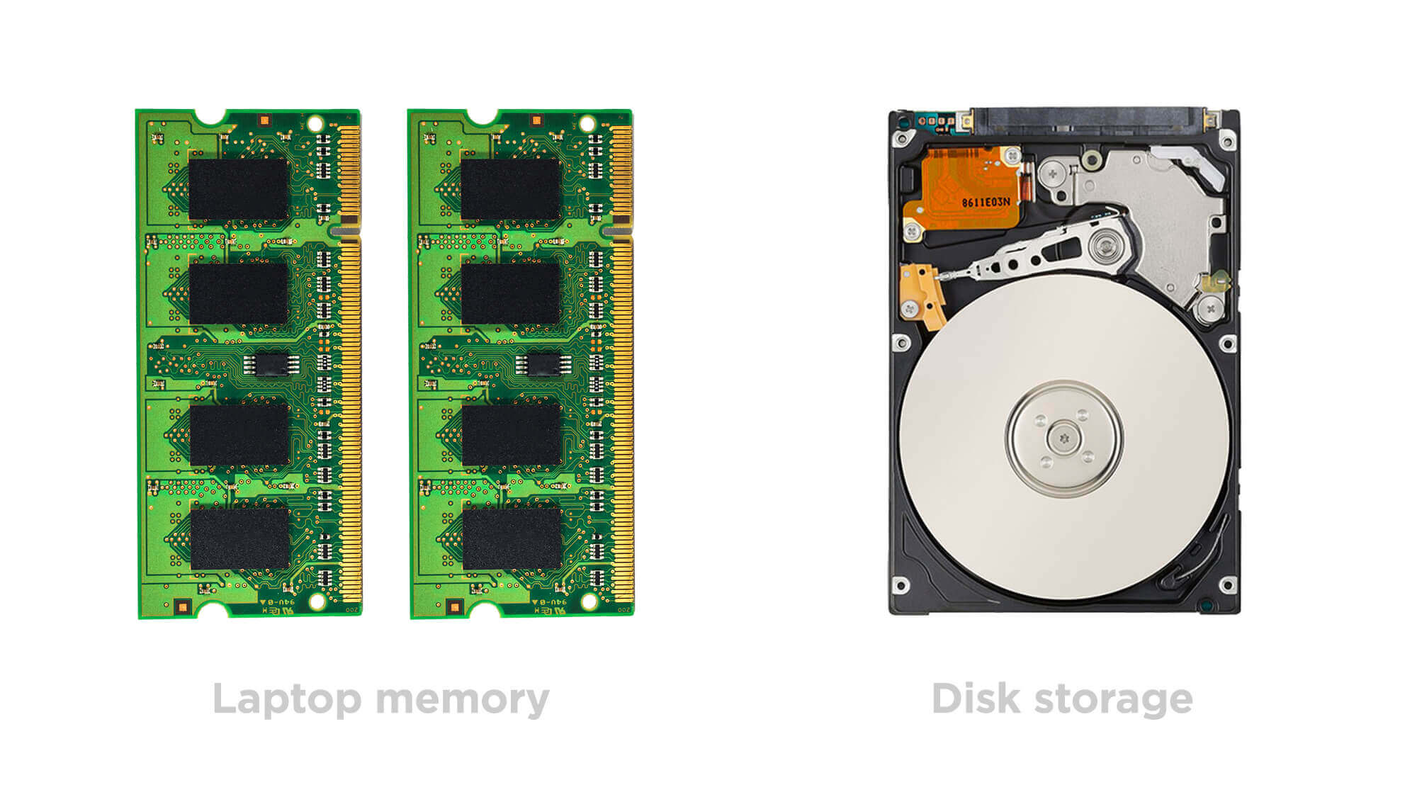 What is a hard drive Hard drive definition