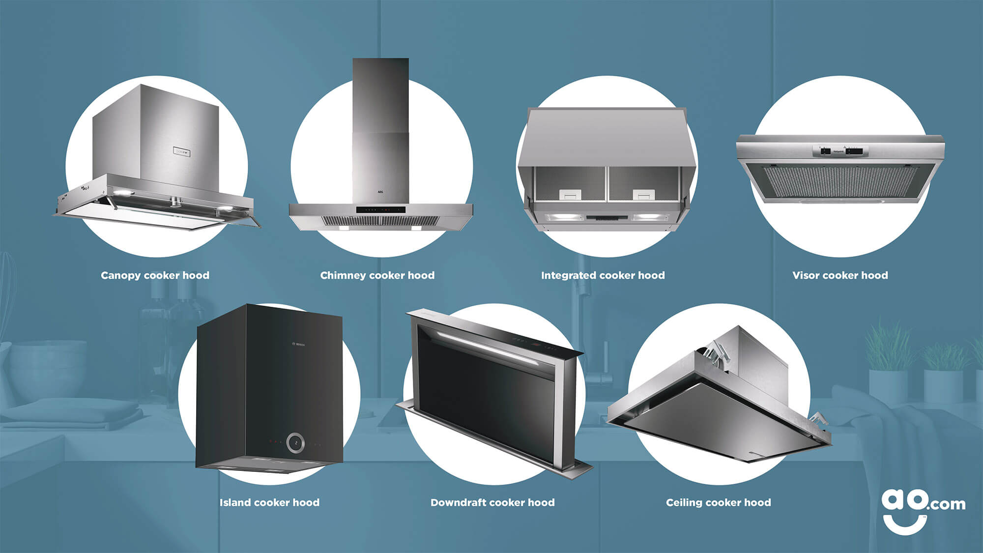 Cooker Hood Buying Guides Guides Advice Ao