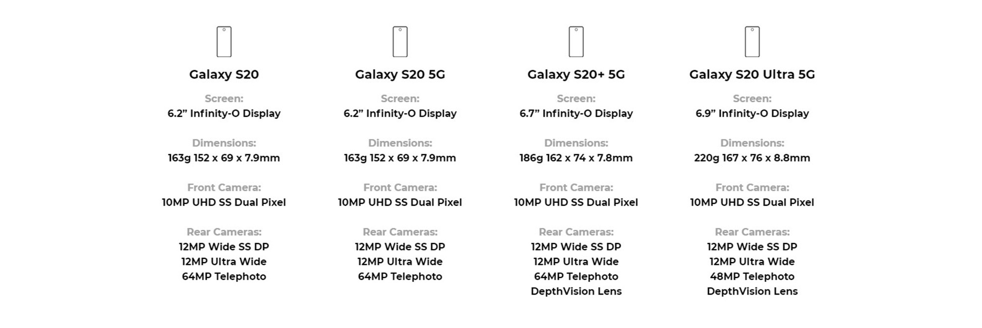 Samsung Galaxy s20 differences